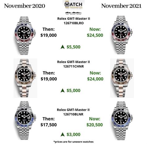 rolex investment